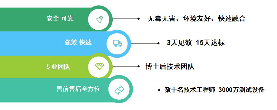 庫巴魯總氮達標(biāo)提標(biāo)