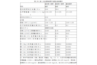 通過公式計算，所需投加碳源量為負負負的？
