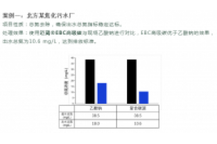 食品廢水總氮超標(biāo)怎么處理？