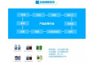 為什么總氮超標(biāo)，氨氮不一定超標(biāo)？